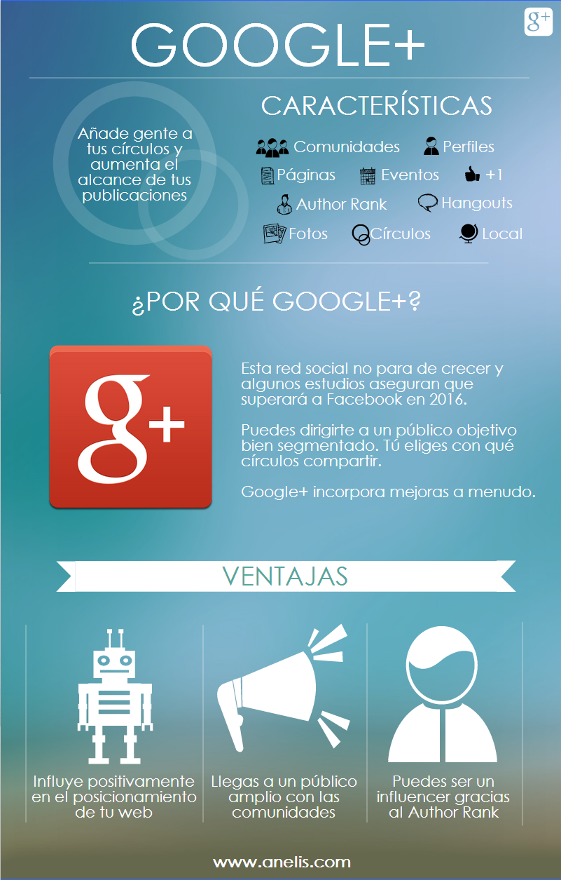 Google+